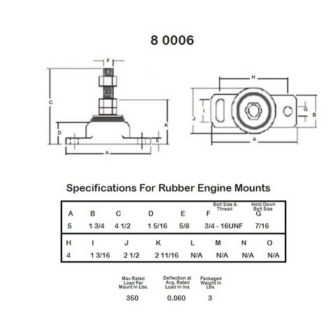 Engine Mount Stud Mercruiser Style  Rubber Isolator - 3/4 in. Barr 8-0006