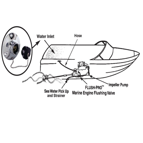 1" FLUSH PRO MARINE ENGINE FLUSHING AND WINTERIZING SYSTEM